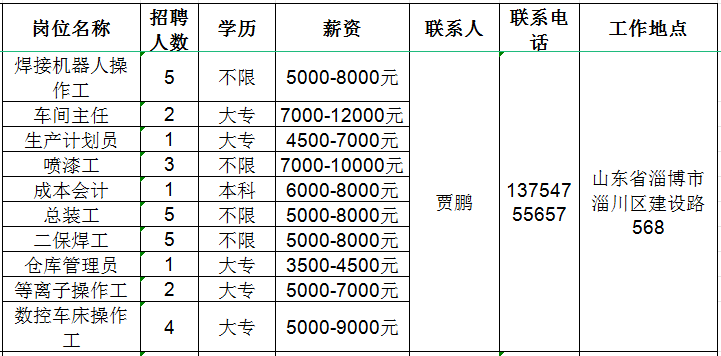 山东佳能科技股份有限公司招聘焊接机器人操作工,车间主任,生产计划员,喷漆工,会计,总装工,二保焊工,仓库管理员等人才