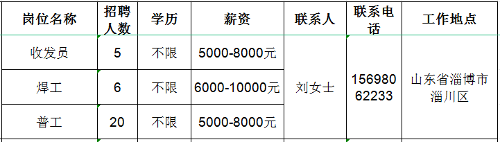 山东九为新材料有限公司招聘收发员,焊工,普工