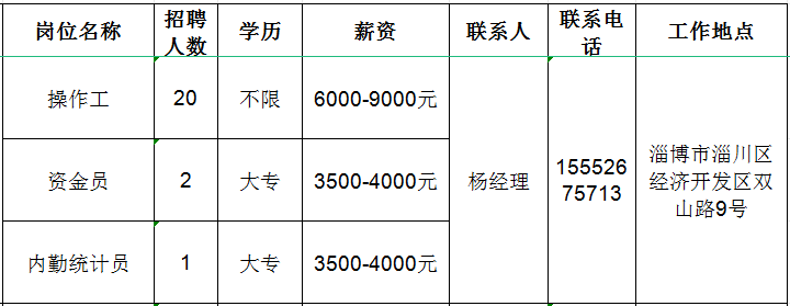 山东雷帕得汽车技术股份有限公司招聘操作工,资金员,内勤统计员