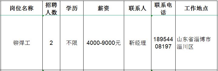 山东镭泽智能科技有限公司招聘铆焊工