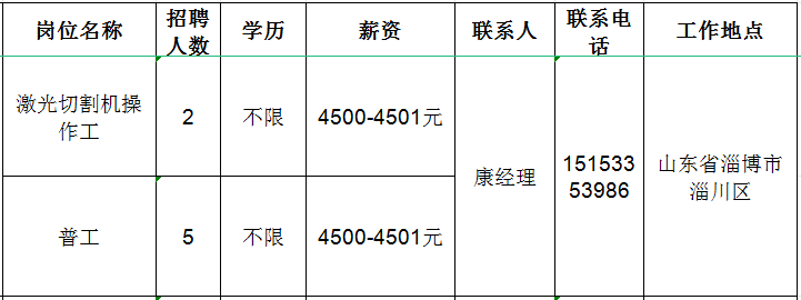 山东鲁安天地环保科技有限公司招聘激光切割机操作工,普工