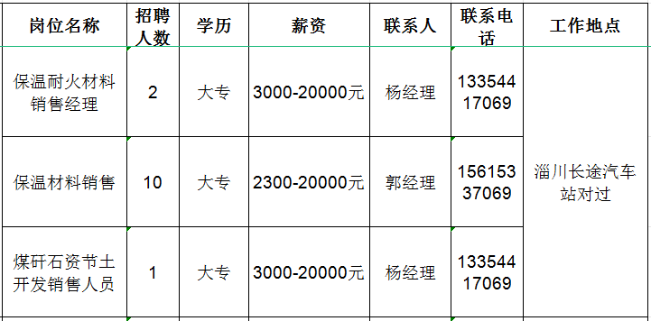 山东民业机械制造有限公司招聘销售经理,销售等人才