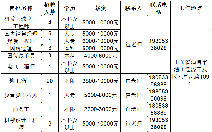 山东旺泰科技有限公司招聘研发工程师,销售经理,焊接工程师,国贸经理,电气工程师,焊工,质量测试工程师,面食工,机械设计工程师