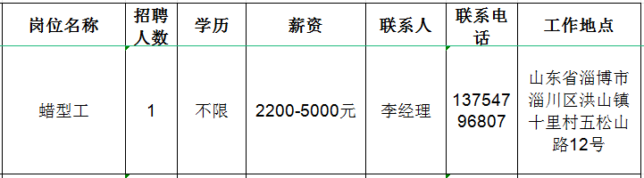 山东先河悦新机电股份有限公司招聘蜡型工