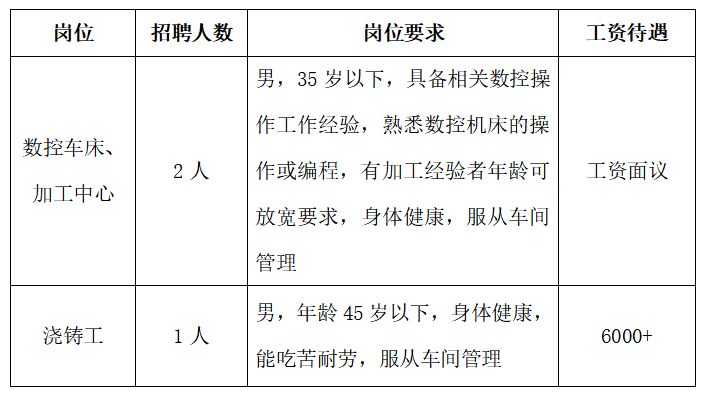 山东宏泰科技有限公司招聘数控车床,加工中心,浇铸工