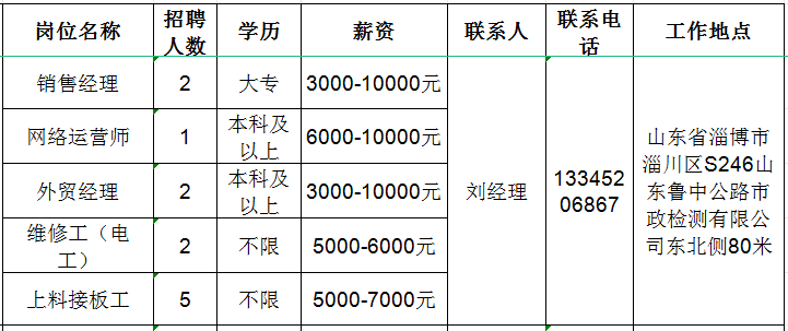 淄博宏威塑胶有限公司招聘销售经理,网络运营师,外贸经理,维修工,上料接板工