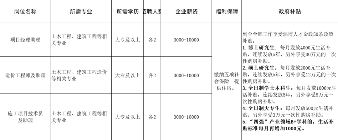 山东嘉隆建工有限公司招聘项目经理助理,造价工程师及助理,施工项目技术员及助理