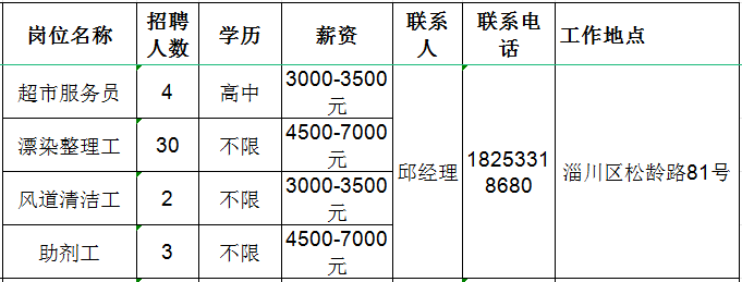 鲁泰纺织股份有限公司招聘超市服务员,整理工,风道清洁工,助剂工