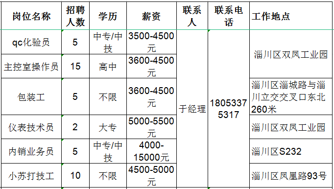 鲁维制药集团有限公司招聘qc化验员,主控室操作员,包装工,仪表技术员,内销业务员,小苏打技工