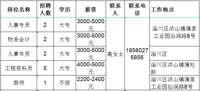 润鲁智科检验集团有限公司招聘人事专员,财务会计,工程资料员,厨师