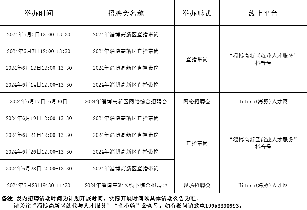 淄博市各级人力资源市场2024年6月份招聘活动计划