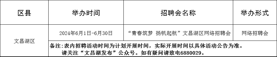 淄博市各级人力资源市场2024年6月份招聘活动计划