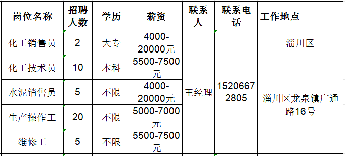 山东广通新材料有限公司招聘化工销售员,化工技术员,水泥销售员,生产操作工,维修工