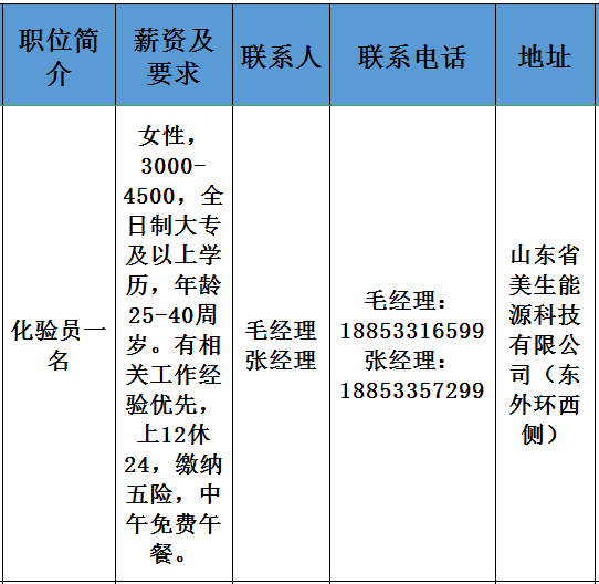 山东美生能源科技有限公司招聘化验员一名