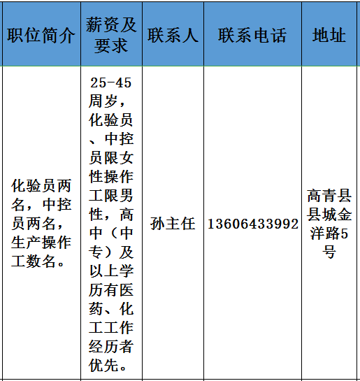 淄博康克源生物科技有限公司招聘化验员,中控员,生产操作工