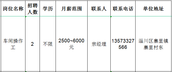 淄博市淄川恒方塑料包装彩印厂招聘车间操作工