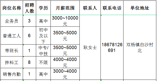 淄博芮艺包装制品有限公司招聘业务员,普通工人,带班长,拌料工,销售内勤