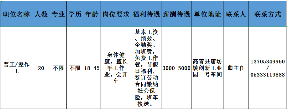 山东昊达医疗科技有限公司招聘普工,操作工