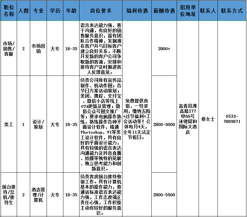 淄博沐锶汤泉酒店管理有限公司招聘市场销售客服,美工,前台