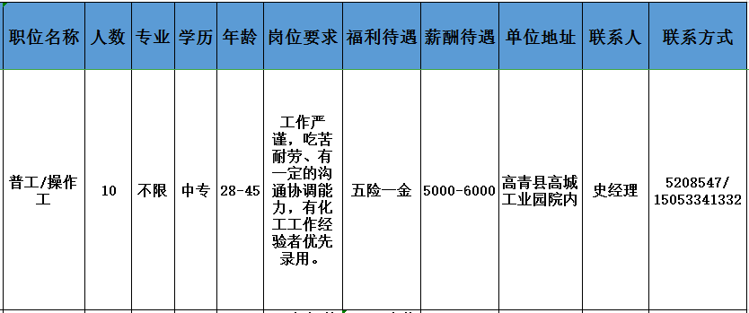 山东齐阳光电科技有限公司招聘普工,操作工