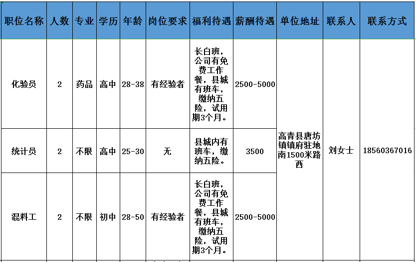 淄博维希尔生物技术有限公司招聘化验员,统计员,混料工