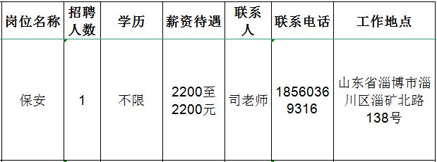 淄博东拓物业服务有限公司招聘保安