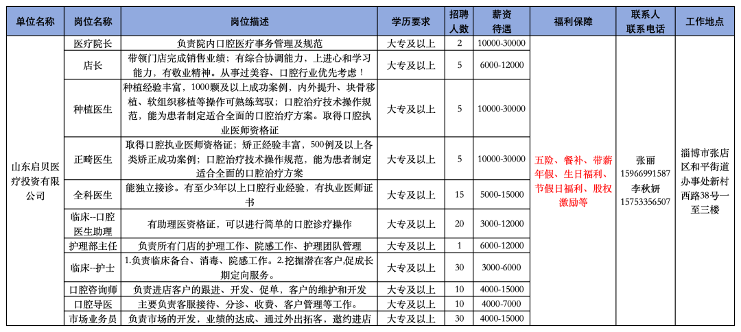 山东启贝医疗投资有限公司招聘医疗院长,店长,种值医生,正畸医生,全科医生,临床口腔,护理部主任,护士,口腔咨询师,导医,市场业务员