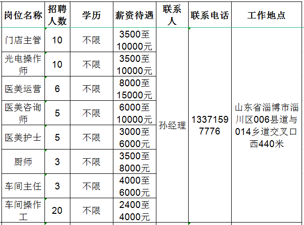 山东金尚健康产业集团有限公司招聘门店主管,操作师,医美运营,咨询师,医美护士,厨师,车间主任,操作工