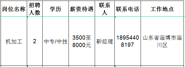 山东镭泽智能科技有限公司招聘机加工