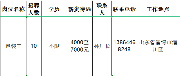 山东纳特威节能材料有限公司招聘包装工