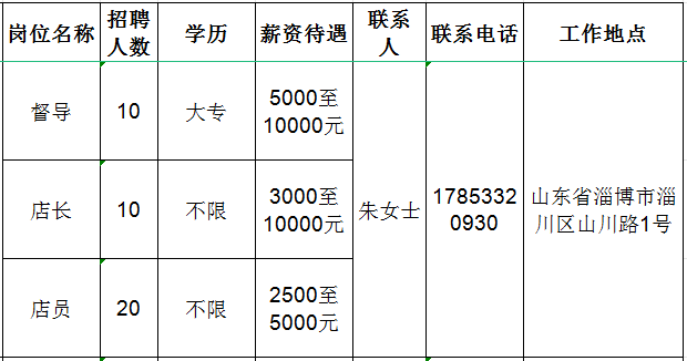 山东小绵来了电商有限公司招聘督导,店长,店员