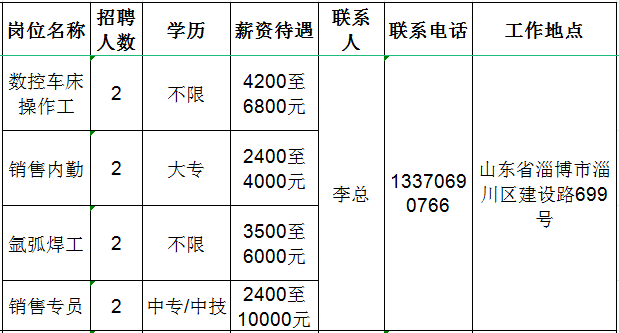 淄博杰达仪表有限公司招聘操作工,销售内勤,焊工,销售专员