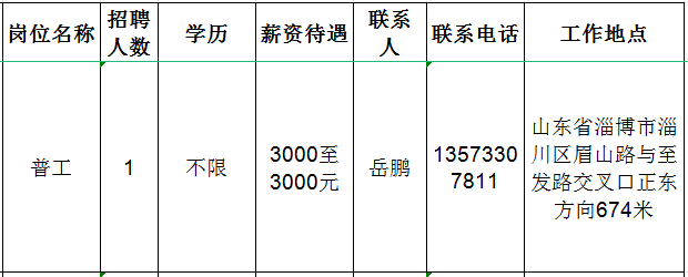 淄博昌隆仪器科技有限公司招聘普工