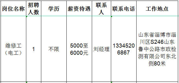 淄博宏威塑胶有限公司招聘维修工(电工)