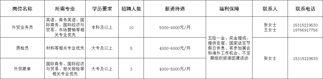 淄博众维科技发展有限公司招聘外贸业务员,质检员,外贸跟单