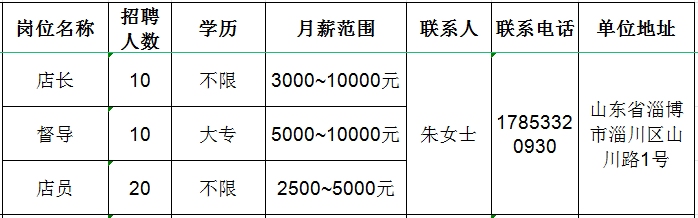 山东小绵来了电商有限公司招聘店长,督导,店员