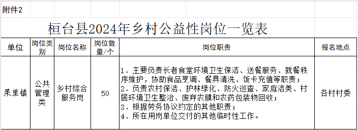 桓台果里镇2024年城乡公益性岗位招聘公告