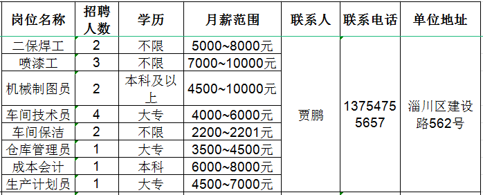 山东佳能科技股份有限公司招聘焊工,喷漆工,机械制图员,车间技术员,车间保洁,仓库管理员,成本会计,生产计划员