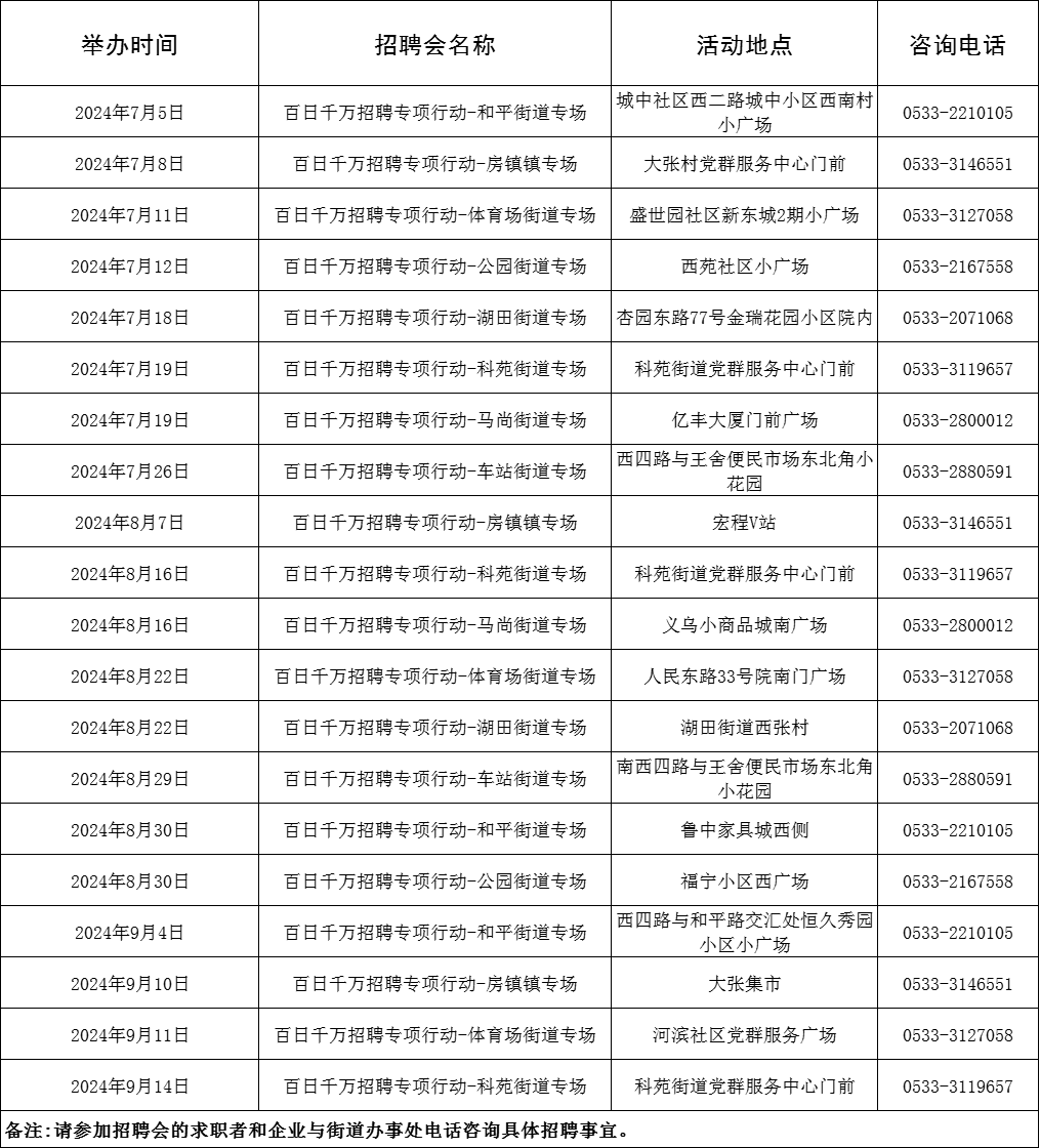 171场！2024年7月淄博市各级人力资源市场“百日千万招聘专项行动”活动计划来啦~