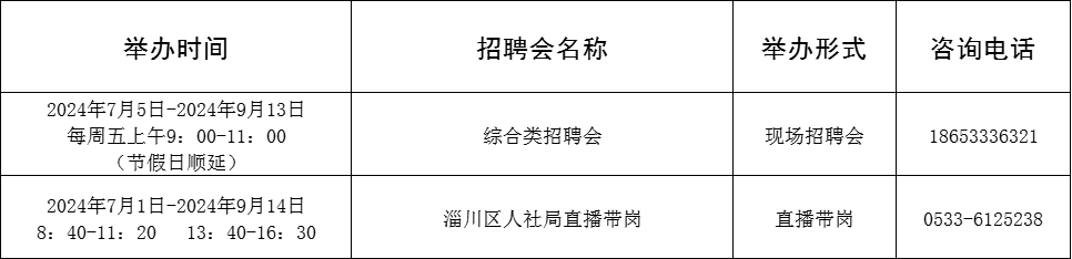 171场！2024年7月淄博市各级人力资源市场“百日千万招聘专项行动”活动计划来啦~