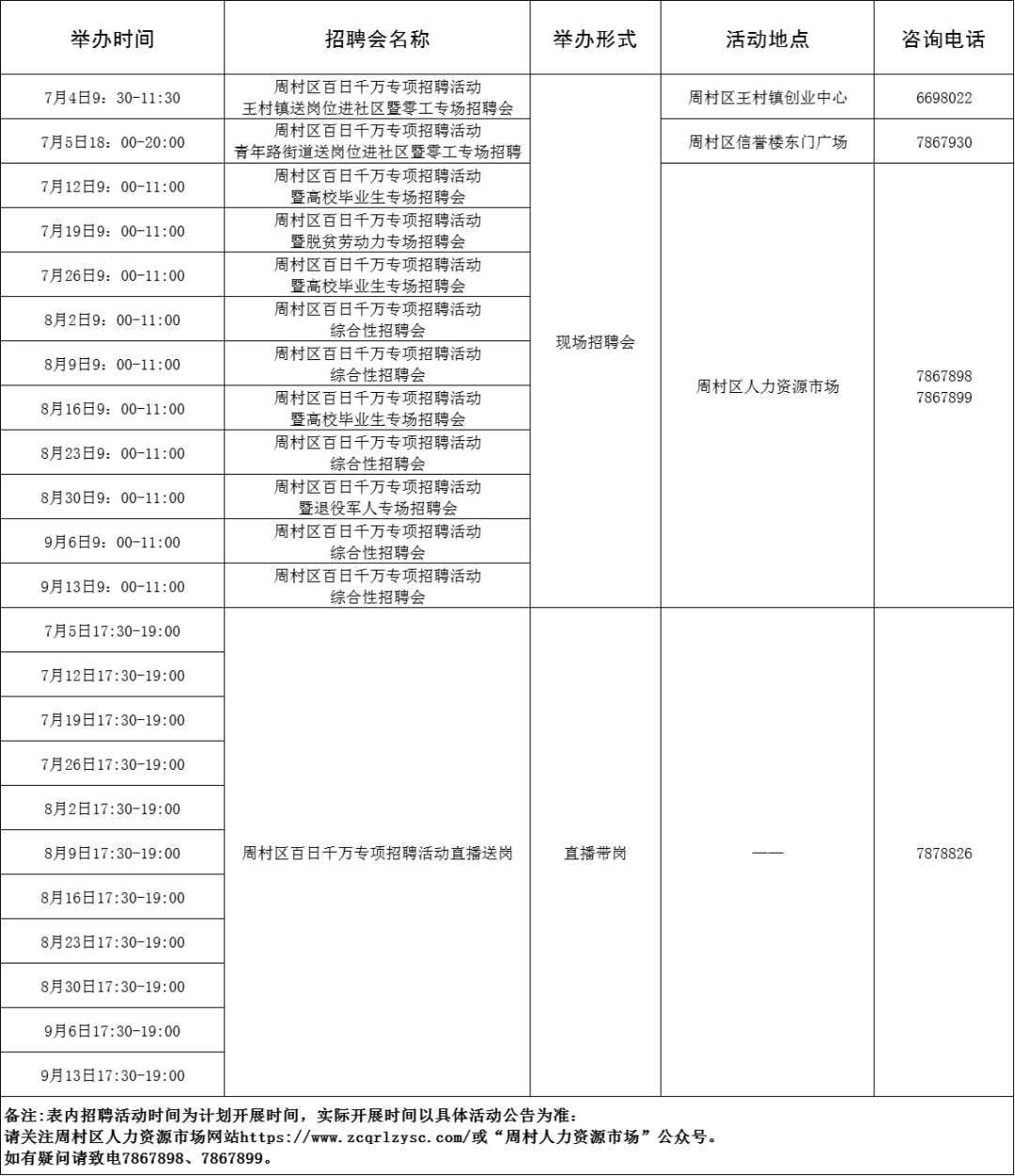 171场！2024年7月淄博市各级人力资源市场“百日千万招聘专项行动”活动计划来啦~