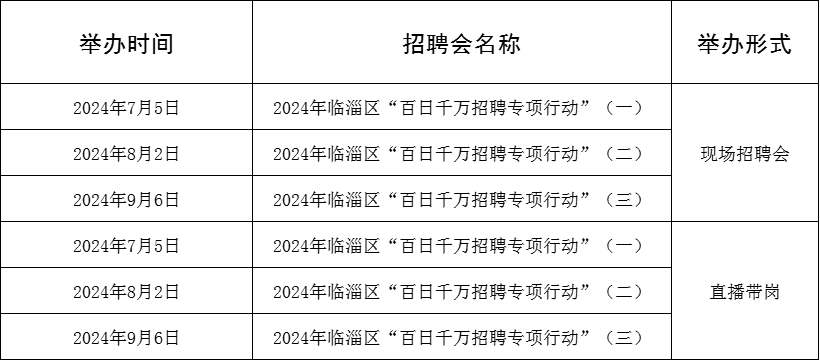 171场！2024年7月淄博市各级人力资源市场“百日千万招聘专项行动”活动计划来啦~