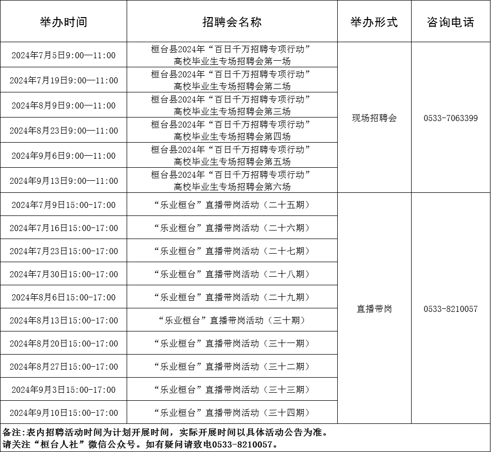 171场！2024年7月淄博市各级人力资源市场“百日千万招聘专项行动”活动计划来啦~