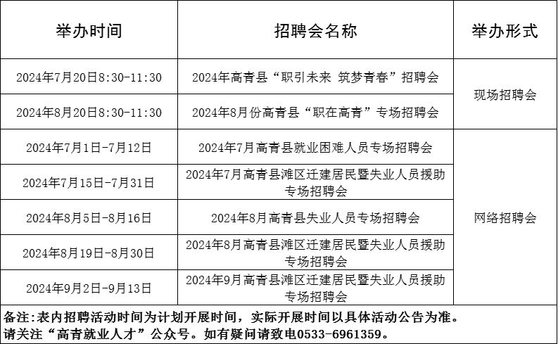 171场！2024年7月淄博市各级人力资源市场“百日千万招聘专项行动”活动计划来啦~