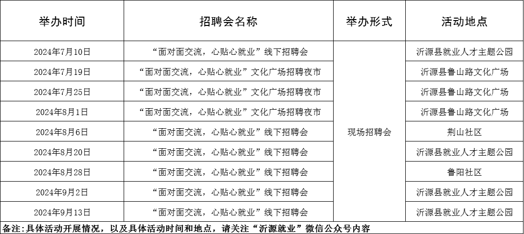 171场！2024年7月淄博市各级人力资源市场“百日千万招聘专项行动”活动计划来啦~