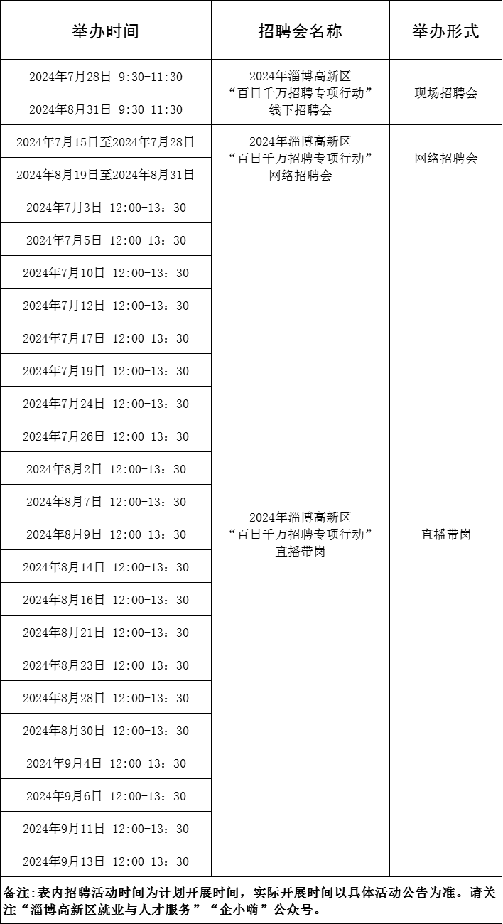 171场！2024年7月淄博市各级人力资源市场“百日千万招聘专项行动”活动计划来啦~