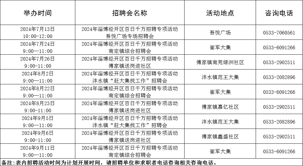 171场！2024年7月淄博市各级人力资源市场“百日千万招聘专项行动”活动计划来啦~