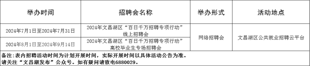 171场！2024年7月淄博市各级人力资源市场“百日千万招聘专项行动”活动计划来啦~