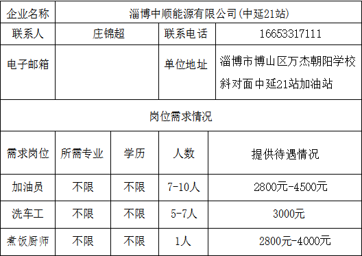 淄博中顺能源有限公司招聘加油员,洗车工,厨师