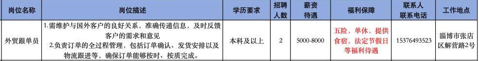 山东辰详电气设备有限公司招聘外贸跟单员